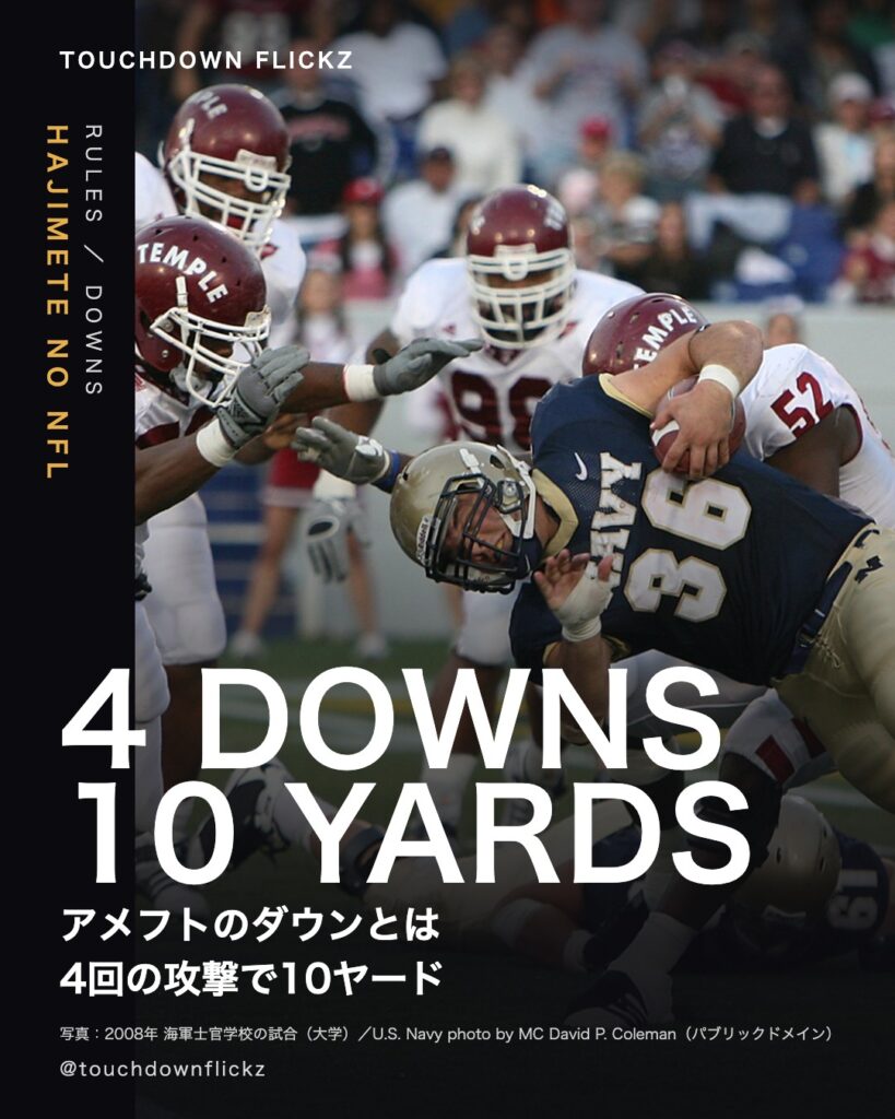大学アメフトの試合で、ボールを持った選手がタックルされる場面