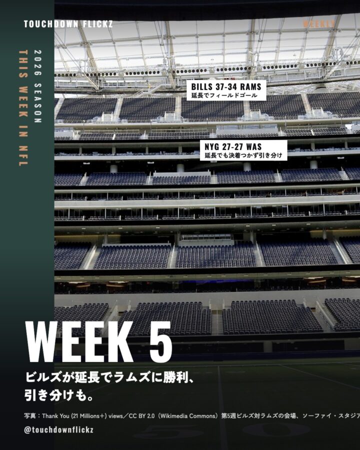 WEEK 5：ビルズが延長でラムズに勝利、引き分けも。