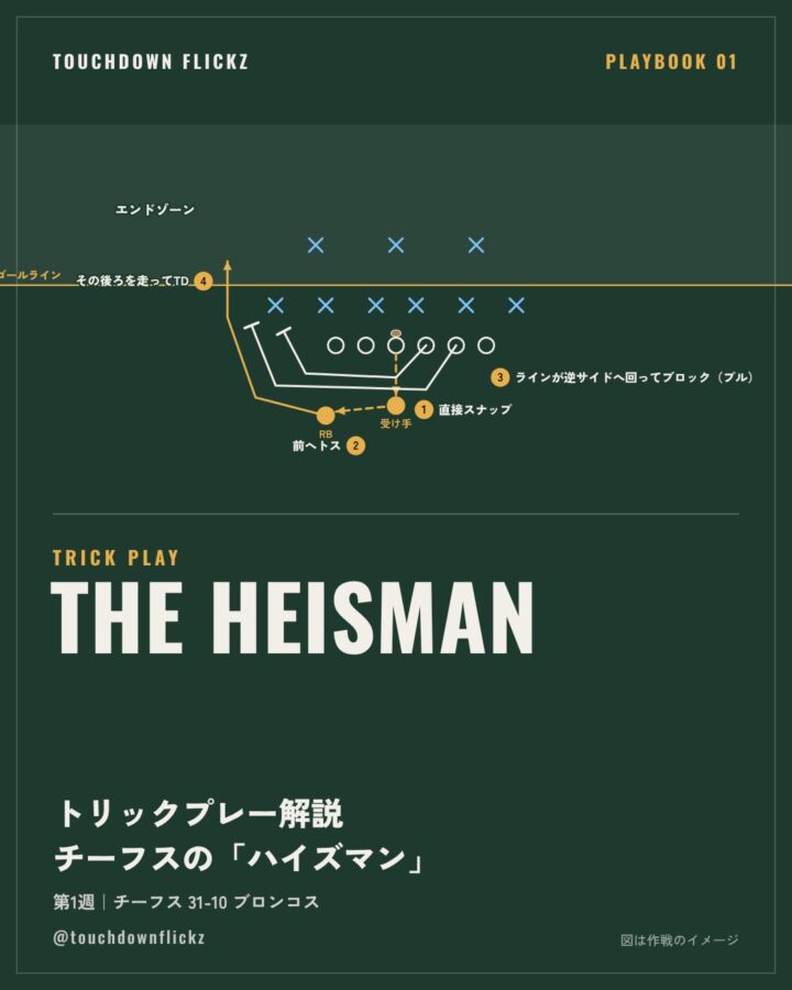 PLAYBOOK 01：トリックプレー解説