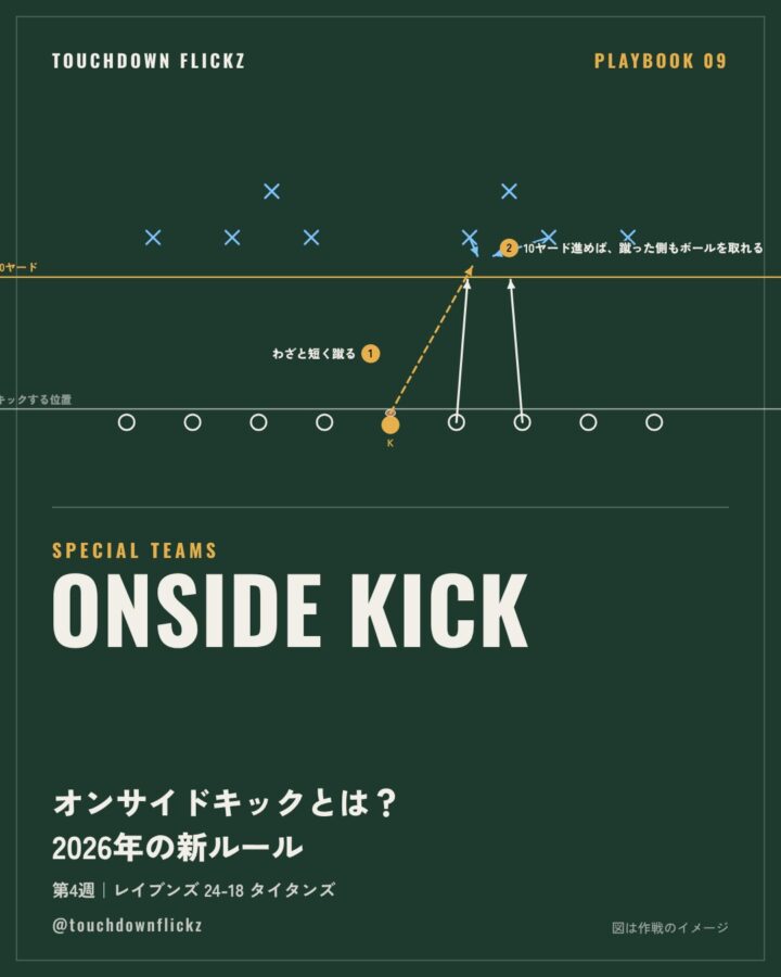 PLAYBOOK 09：オンサイドキックとは？ 2026年の新ルールと、レイブンズ対タイタンズの終盤【NFL第4週】