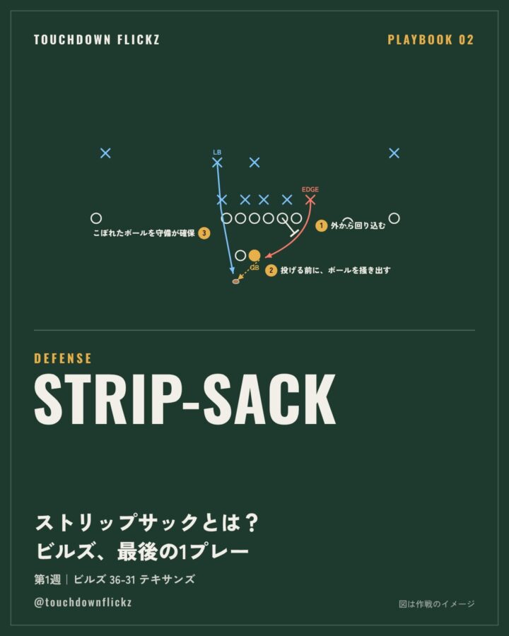 PLAYBOOK 02：ストリップサックとは？ ビルズのルソーが試合を締めた1プレー【NFL第1週】