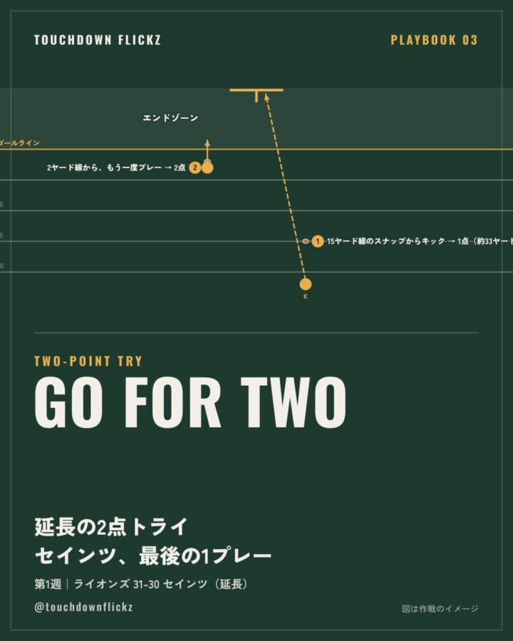 PLAYBOOK 03：延長の2ポイント・トライ