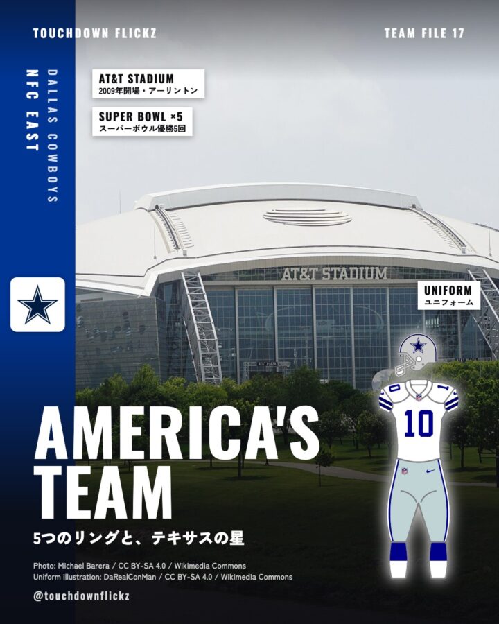 ダラス・カウボーイズのTEAM FILE表紙